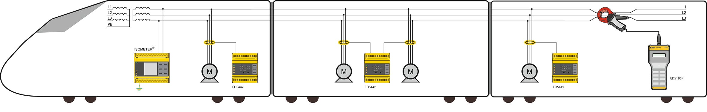 A flexible combination of fault locating devices for rail application